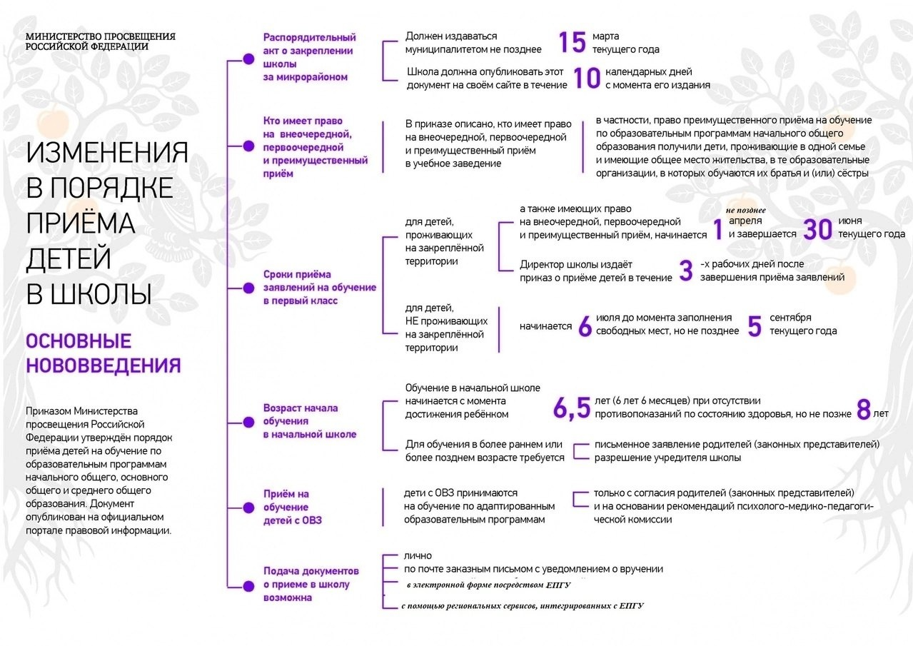 Изменения в порядке приёма детей в школы.
